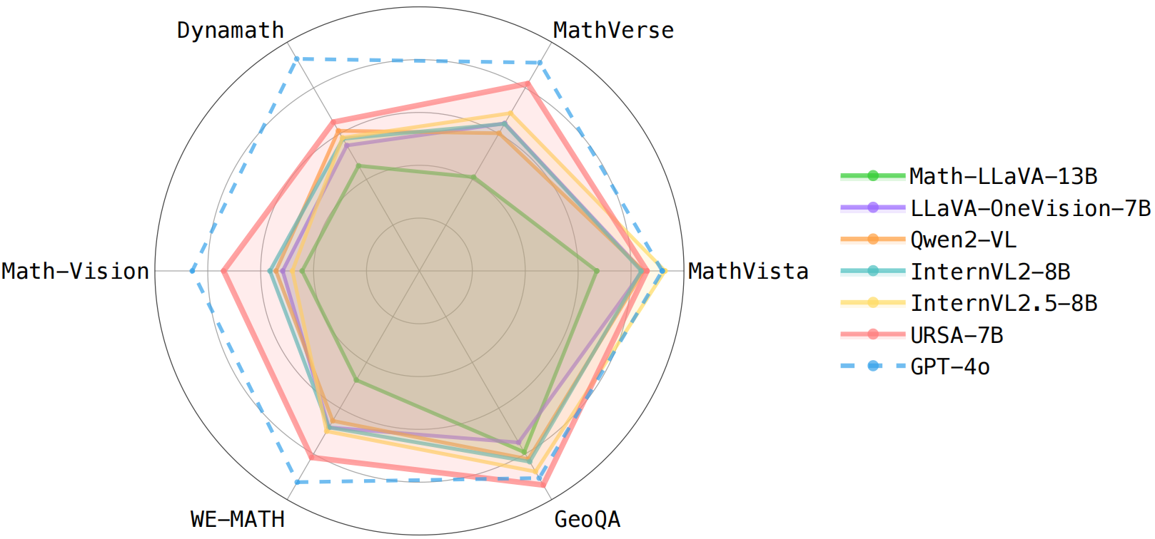 Test-time scaling on MathVista-GPS